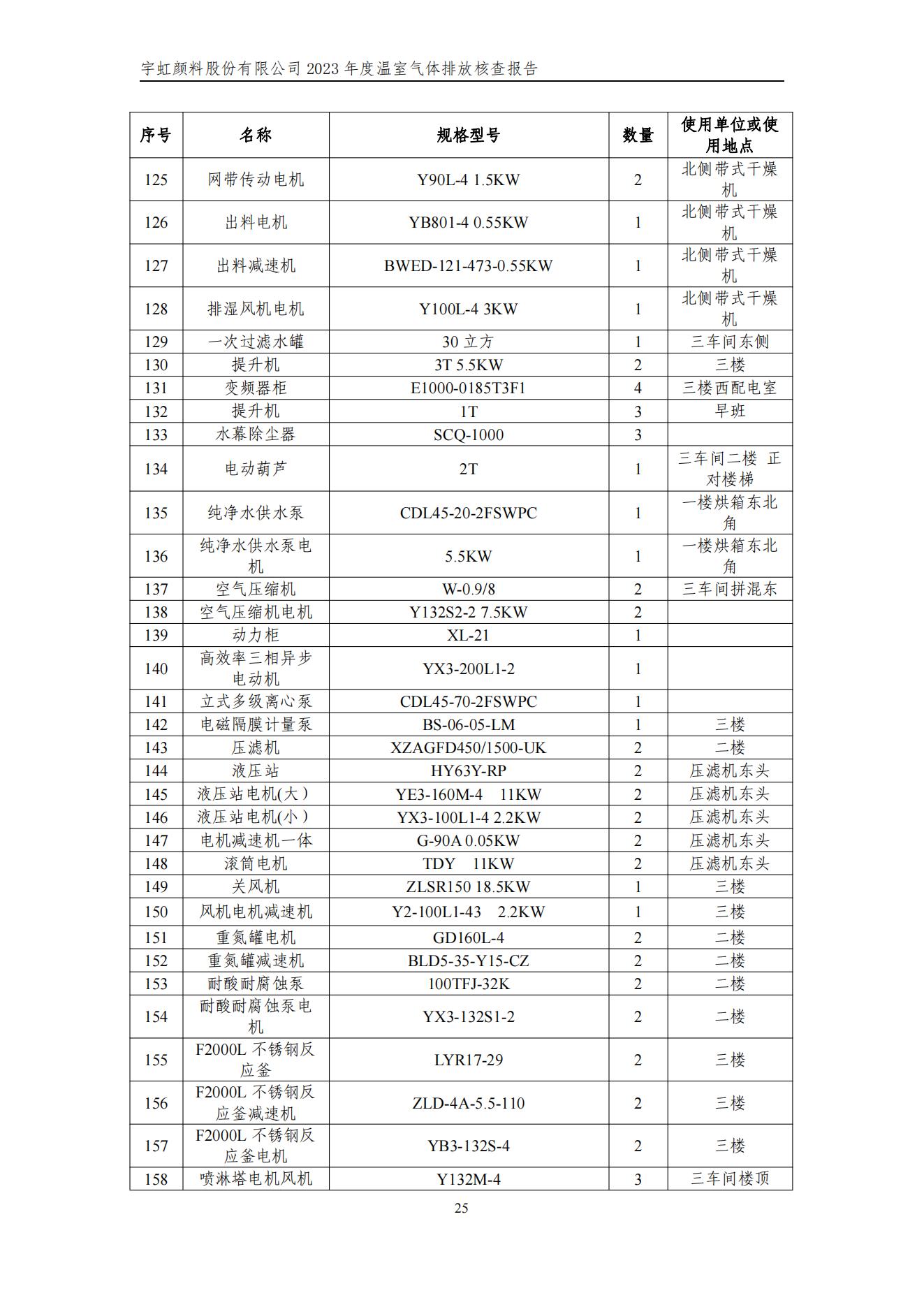 草莓视频下载大全最新颜料股份有限公司的核查报告(1)_28