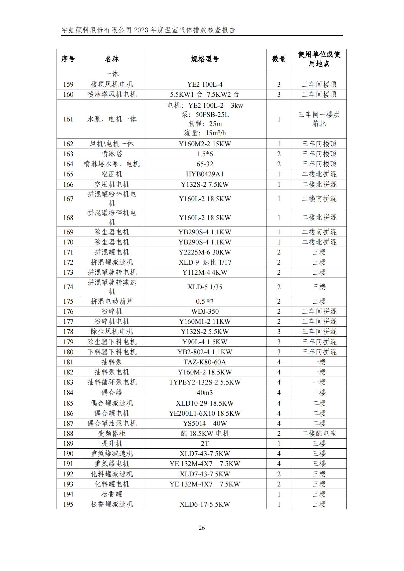 草莓视频下载大全最新颜料股份有限公司的核查报告(1)_29