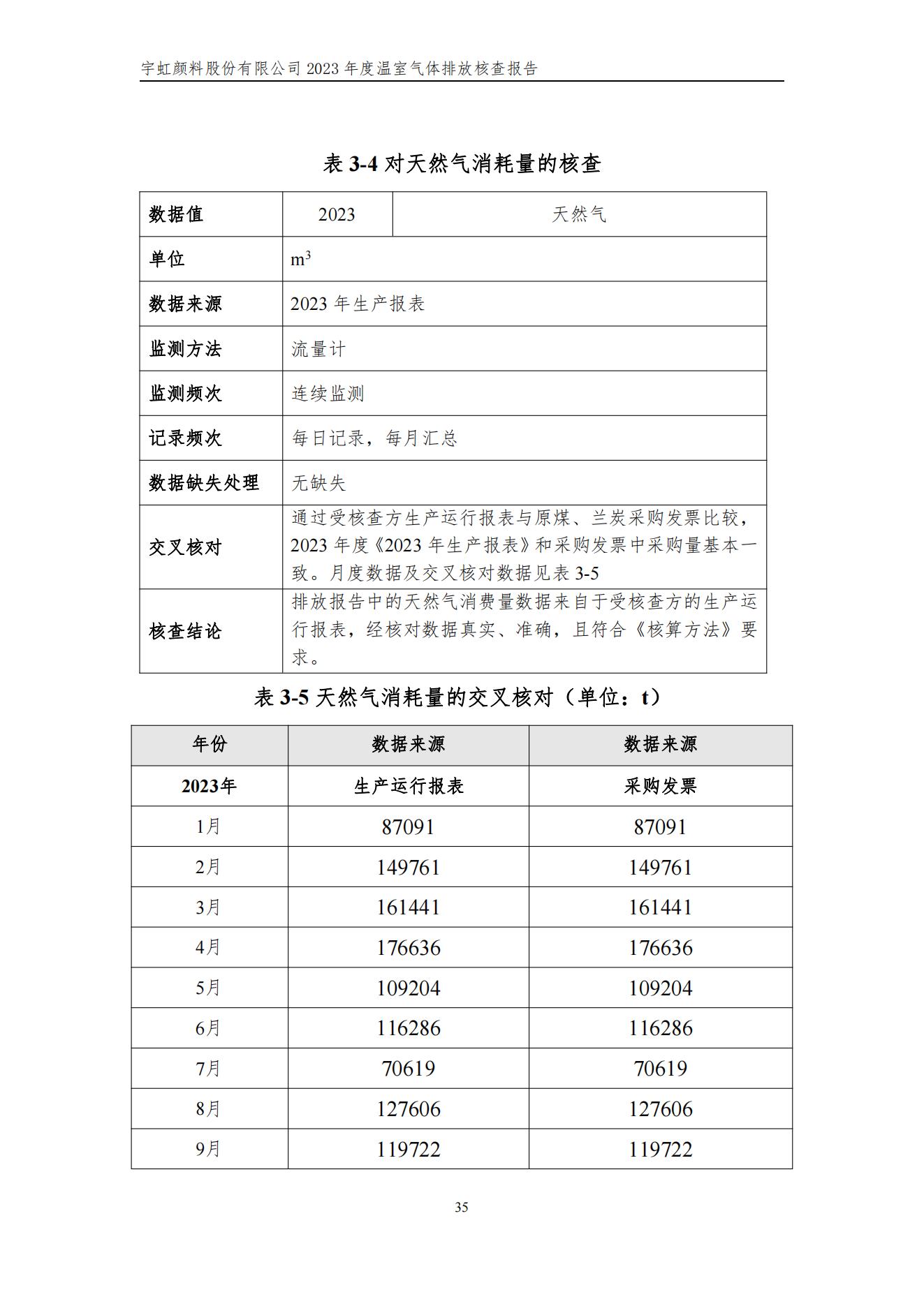 草莓视频下载大全最新颜料股份有限公司的核查报告(1)_38