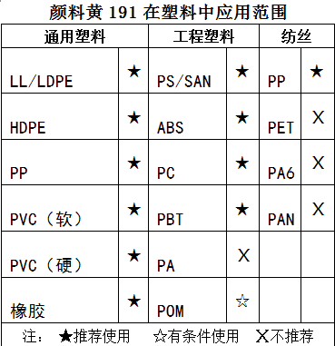 颜料黄191