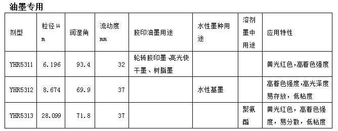 金光红应用