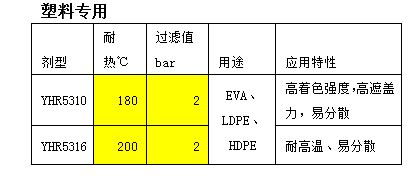 金光红应用