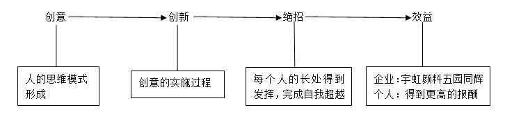 草莓视频下载大全最新颜料