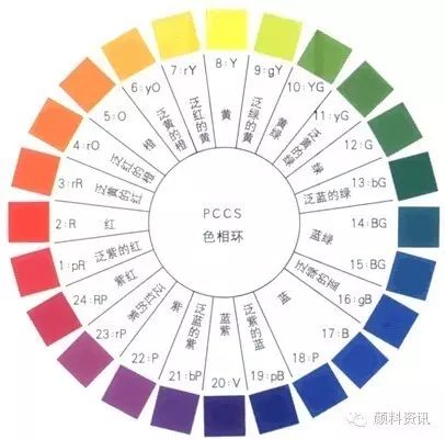 论有机颜料色相在草莓视频黄页网站入口中的作用