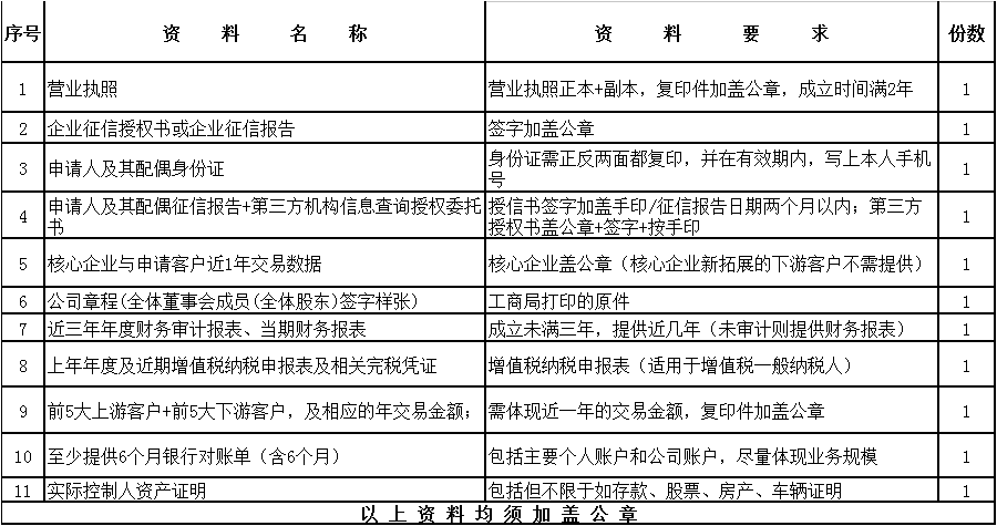 山东草莓视频下载大全最新推出“草莓视频下载大全最新金宝”，解决广大客户采购颜料资金短缺问题