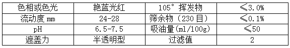 【草莓视频下载大全最新颜料】精品推荐——耐晒艳红2BP（PR48:2）