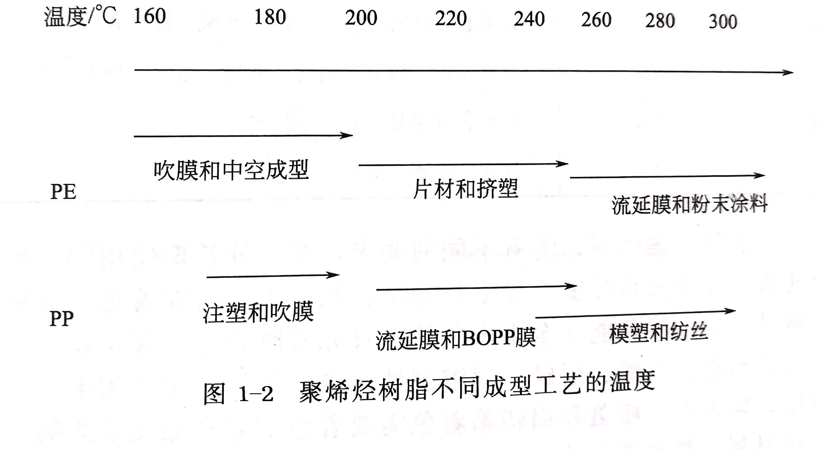 塑料成型工艺的分类，对塑料用颜料的基本要求有哪些？