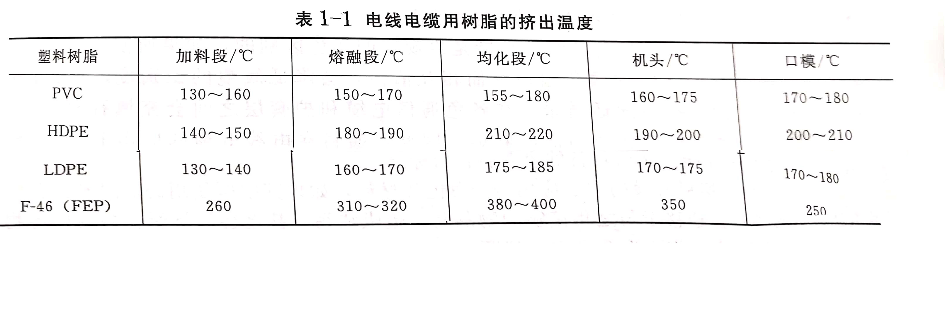 选用电线电缆用颜料，必须知道这5点