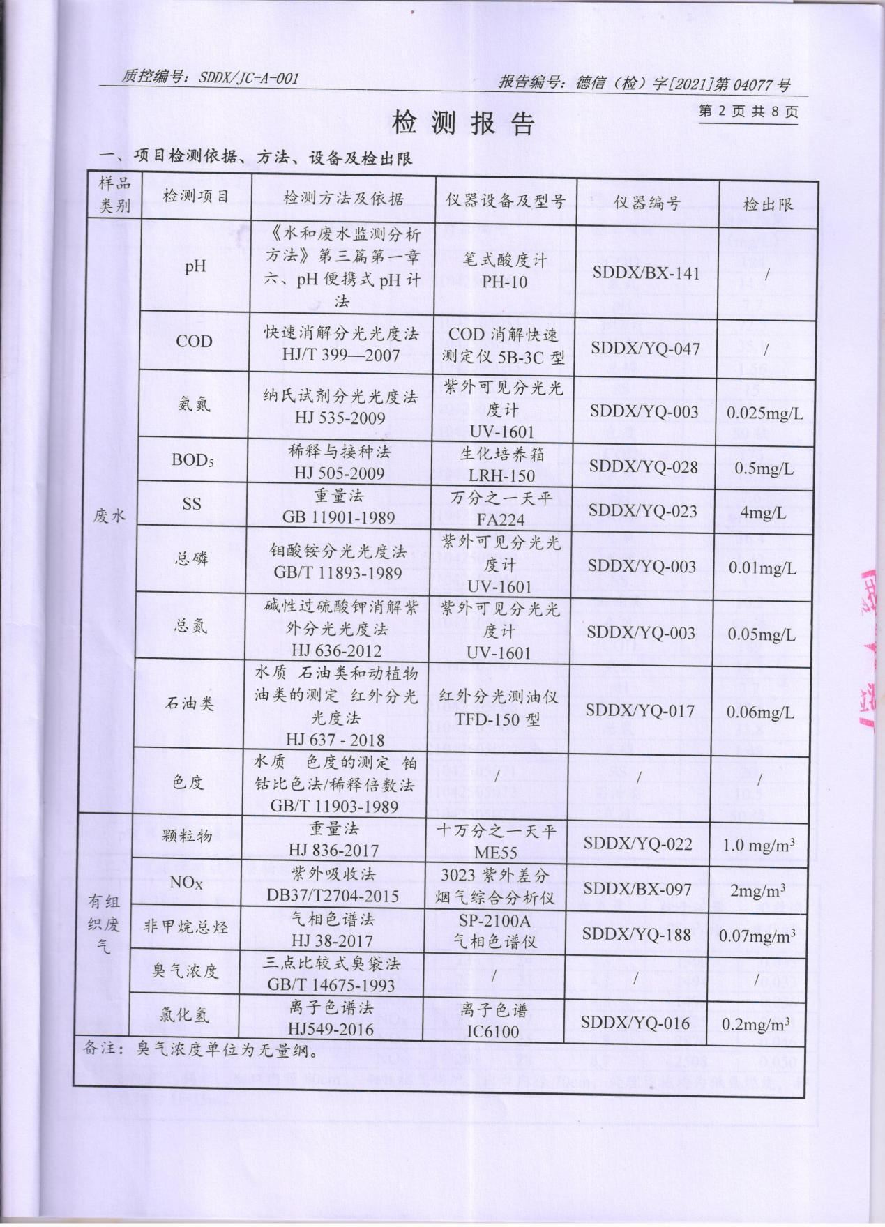 草莓视频下载大全最新颜料股份有限公司废水、大气污染物检测报告公示