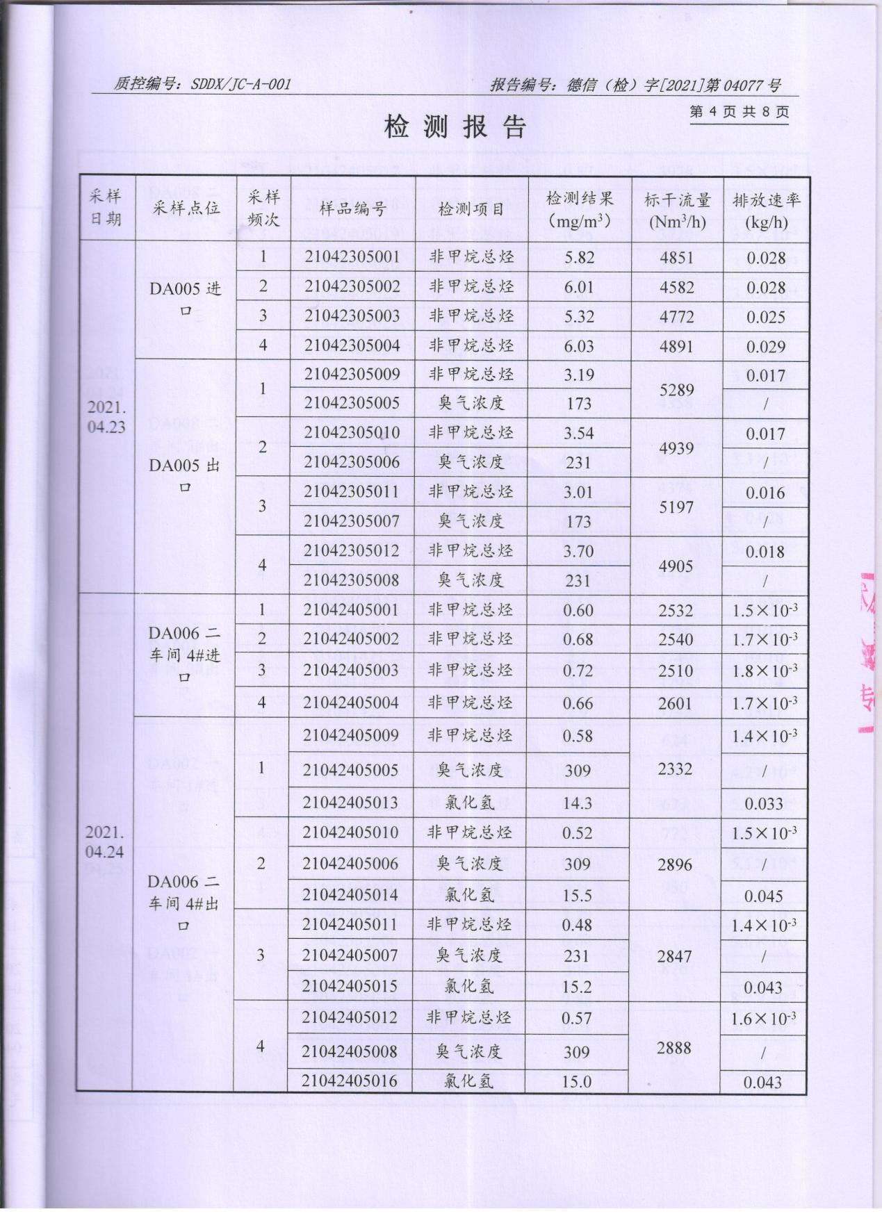 草莓视频下载大全最新颜料股份有限公司废水、大气污染物检测报告公示