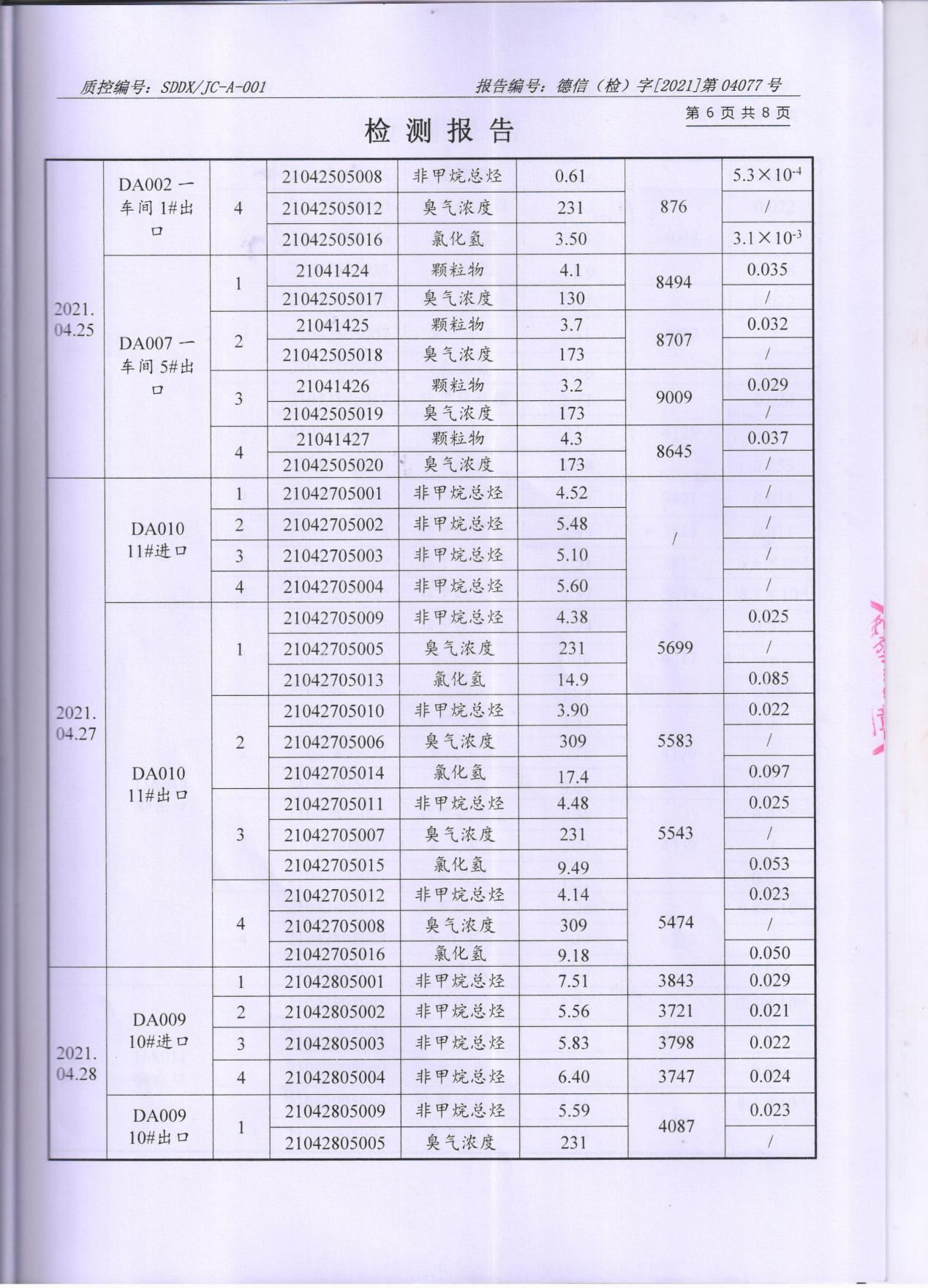 草莓视频下载大全最新颜料股份有限公司废水、大气污染物检测报告公示