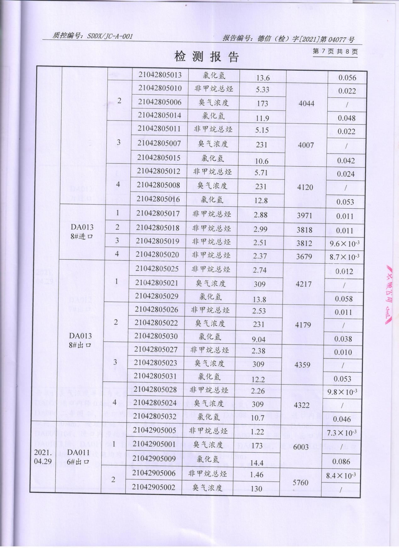 草莓视频下载大全最新颜料股份有限公司废水、大气污染物检测报告公示