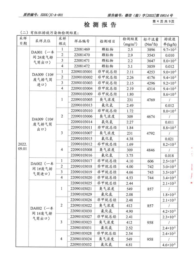 大气污染物、废水_5